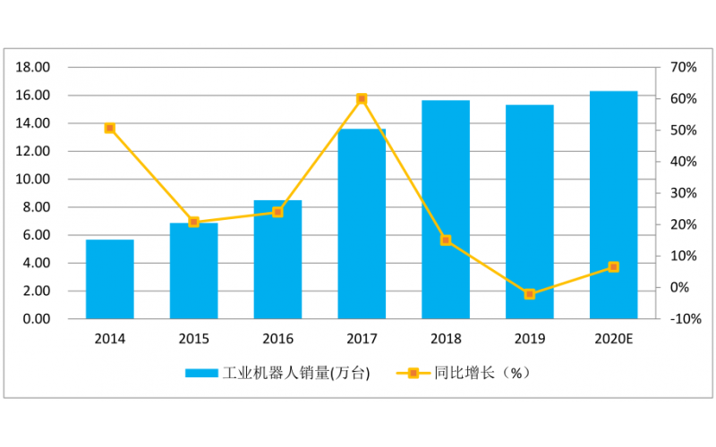疫情過后智能制造行業(yè)有什么影響，如何化危機為機遇？
