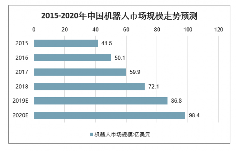 2020年中國工業(yè)機器人市場規(guī)模、產量及行業(yè)發(fā)展趨勢分析預測